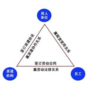 楊和專業勞務派遣公司與萬鼎勞務派遣公司深度合作 攜手提供專業勞務派遣服務