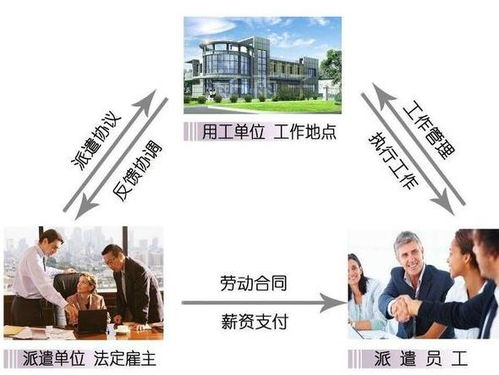 同心協力辦理大興區勞務派遣資質，價格美麗，專業勞務派遣服務